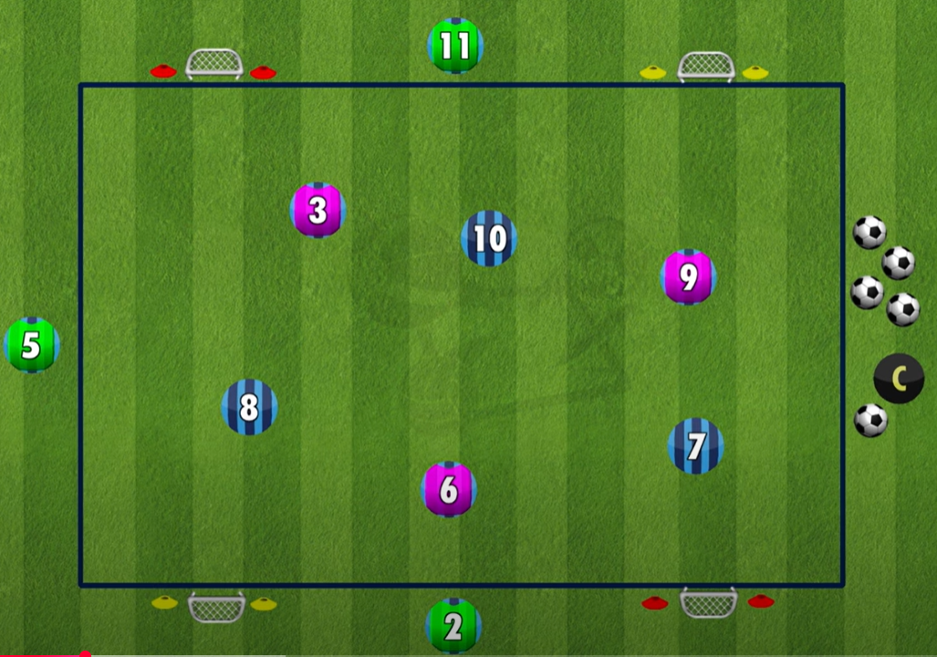 3v3+3 SSG four-goal with scanning diagram