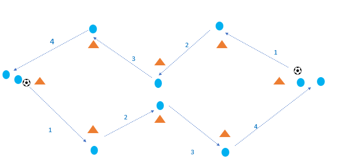 8 cone passing pattern diagram