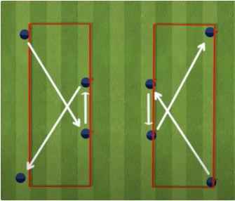Belgium Box Passing Pattern diagram