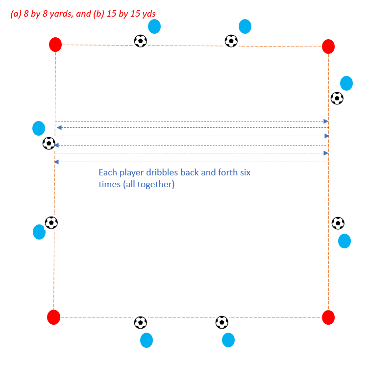 Dribbling through the square race diagram