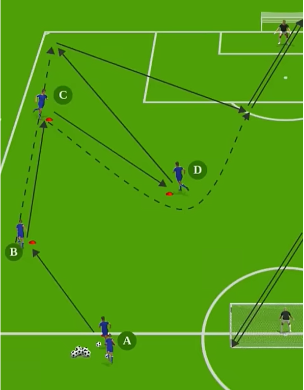 Finishing combo with overlap and underlap diagram