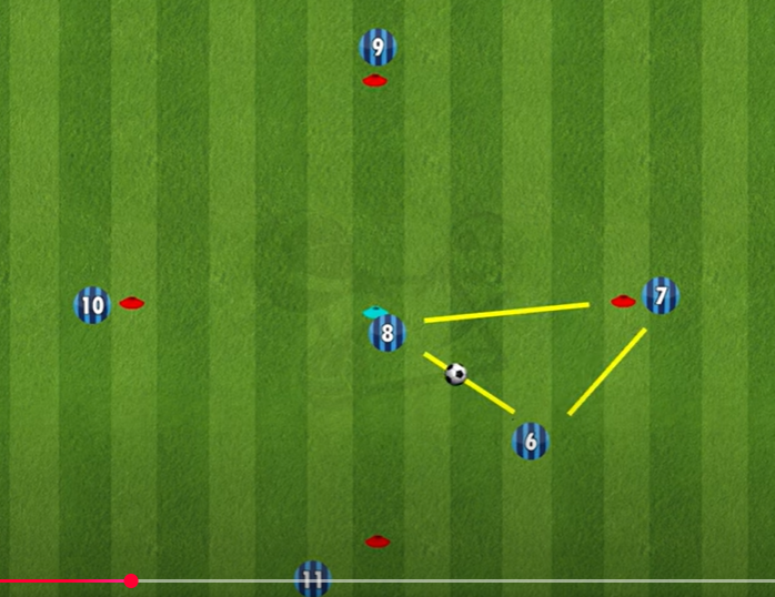 Moving Triangle Passing Pattern diagram