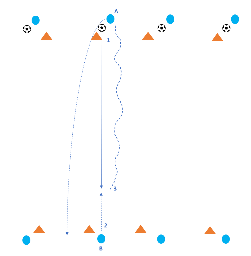 Pairs Aggressive Receiving Relay Race diagram