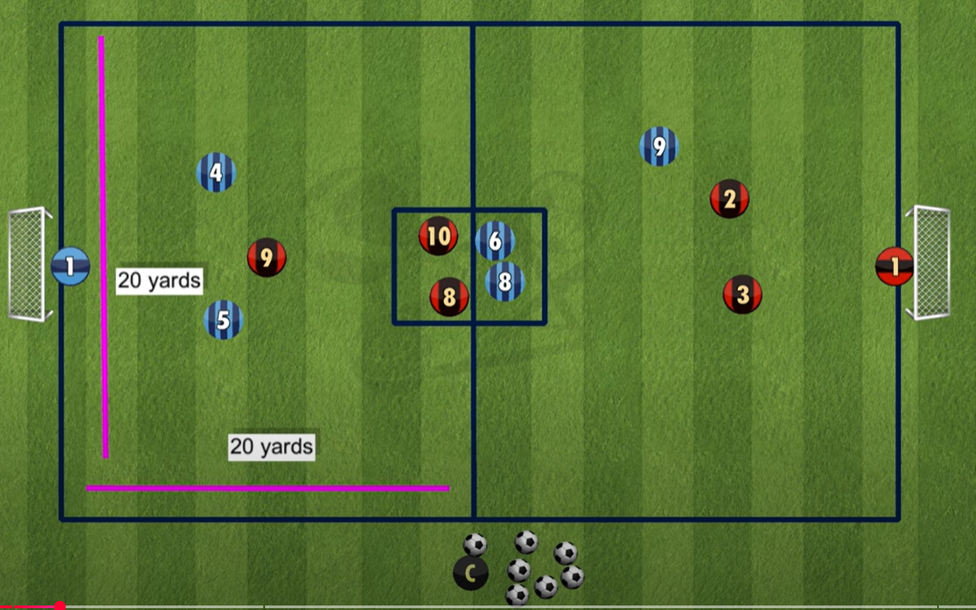 Quick Fire Overloads 3v2 SSG diagram