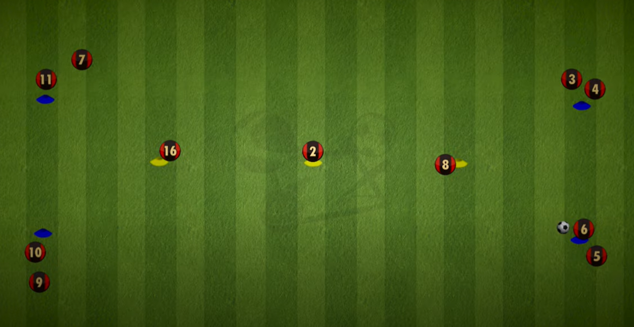 Support the Pass Drill diagram